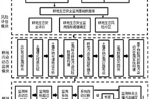 基于遙感和物聯網的耕地污染監測預警系統