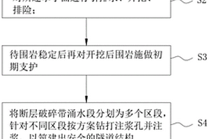 斷層破碎帶涌水段隧道結構的后注漿施工方法