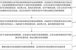 AMT剖面探測方法、裝置和設備
