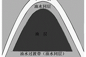 低滲透砂巖油藏油水分布新模型構建方法