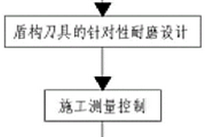 盾構全斷面穿越中砂、卵石層施工方法