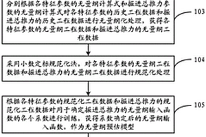 復合型土壓平衡盾構機的掘進總推力確定方法及系統