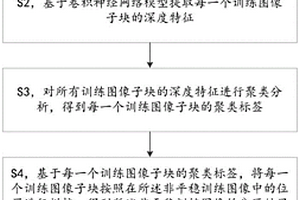基于深度特征的非平穩訓練圖像自動分區方法及系統