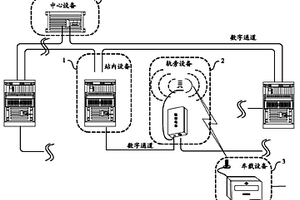 機車信號無線傳輸系統及方法