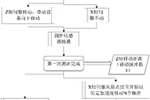 巖心圖像采集系統的鏡頭對焦方法