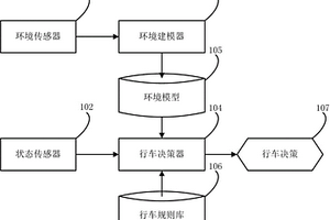 工礦用車輛安全監控的方法、系統和裝置