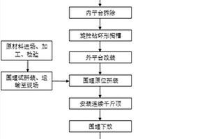 預掏槽環封雙壁鋼圍堰深水基礎綜合施工方法