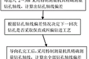 高精度大口徑水平孔鉆進方法