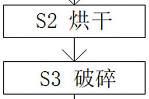 礦物質微量元素土壤調理劑及其制備方法