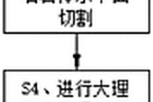 基于金刚石串珠锯的大理石独头掘进方法