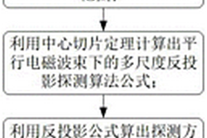 煤層平行電磁波束地質探測的多尺度反投影濾波及可視化解釋圖像重建算法