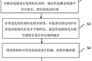 盾構穿越孤石、漂石地層中密打孔的施工方法