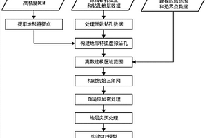 基于疊置技術的三維地層建模方法