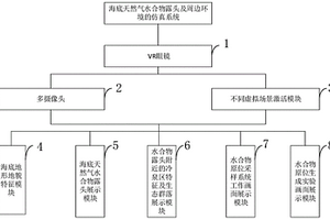 海底天然氣水合物露頭及周邊環境的仿真方法和系統