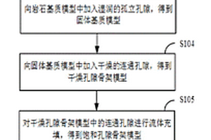 基于微地震監測數據的頁巖氣藏裂縫建模方法