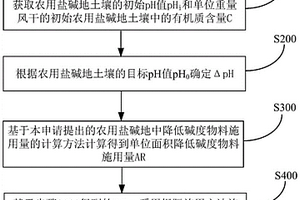 農用鹽堿地中降低堿度物料施用量的計算方法和應用