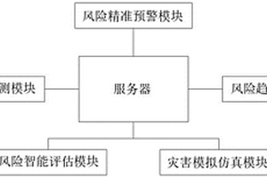 基于物聯網的尾礦庫風險監測預警系統