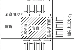 高水壓富水地層隧道控制掌子面穩定的施工方法