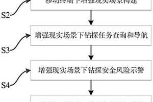 基于移動終端下增強現實場景的鐵路鉆探輔助作業方法