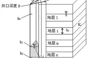 适用于多圆环结构竖井的地下水渗流预测方法