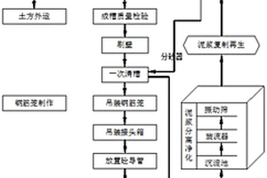 復雜地層地下連續墻快速施工方法