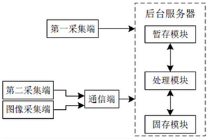 用于隧道安全監測的點域識別系統及方法