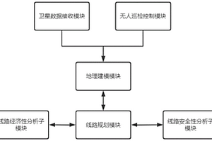 經濟性與安全性協調的輸電網規劃平臺