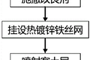 鈍化重金屬活性的礦山邊坡生態修復方法