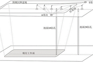 工作面井地聯合測試地面沉降盆地的精確評價方法及系統