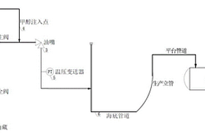 深水采油樹初始啟動甲醇注入量優化分析方法