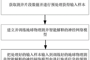 地球物理測井智能解釋方法、系統及存儲介質