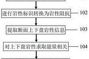基于擬聲波約束反演的三維斷面封堵性預測方法
