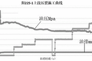 淺層致密油多套含油層系常規井整體壓裂施工方法