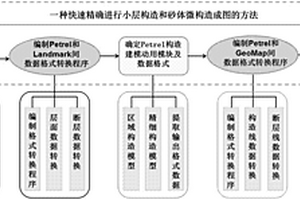 快速精確進行小層構造和砂體微構造成圖的方法