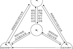 基于聲震復合傳感器的運動目標識別方法