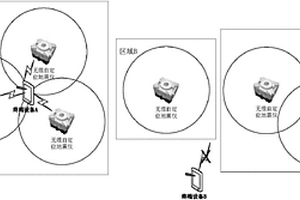 無纜自定位地震儀自動查找方法