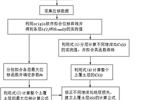 隧道盾構施工引起地層位移的計算方法