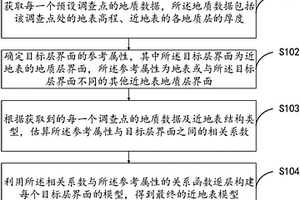 近地表模型構建方法及裝置
