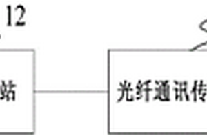 瞬變電磁超前探測監測裝置與方法