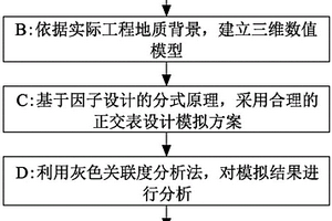 基于正交試驗的斷層活化因素關聯度分析方法