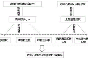 砂卵石地層盾構隧道地質評價方法