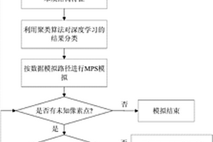 基于深度學習的空間數據隨機模擬方法