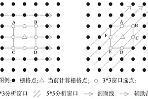 基于圖像紋理的巖體結構均質區自動分區方法