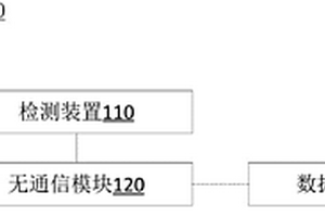 抗滑樁狀態監測系統及方法