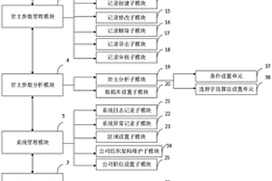 一套巖土材料參數統一分析管理系統