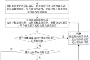 利用雙液注漿進行基坑支護設計的方法