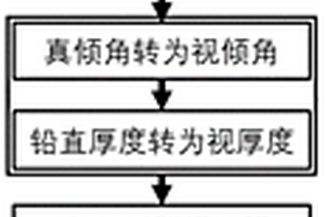 傾斜地層隧道工程微震監測傳感器布設方法