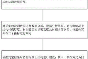 混凝土質量監控施工方法