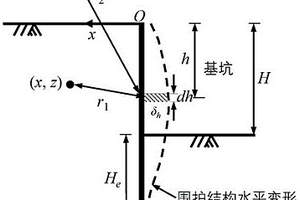旁侧基坑开挖引起的盾构隧道横向变形和内力确定方法