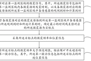 煤礦開采監測方法、裝置及計算機設備